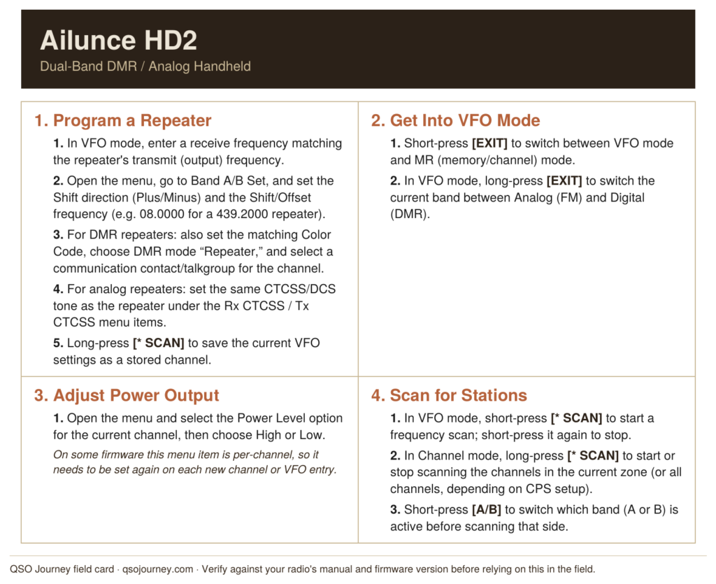 Ailunce HD2 field card: repeater programming, VFO mode, power output, and scan steps