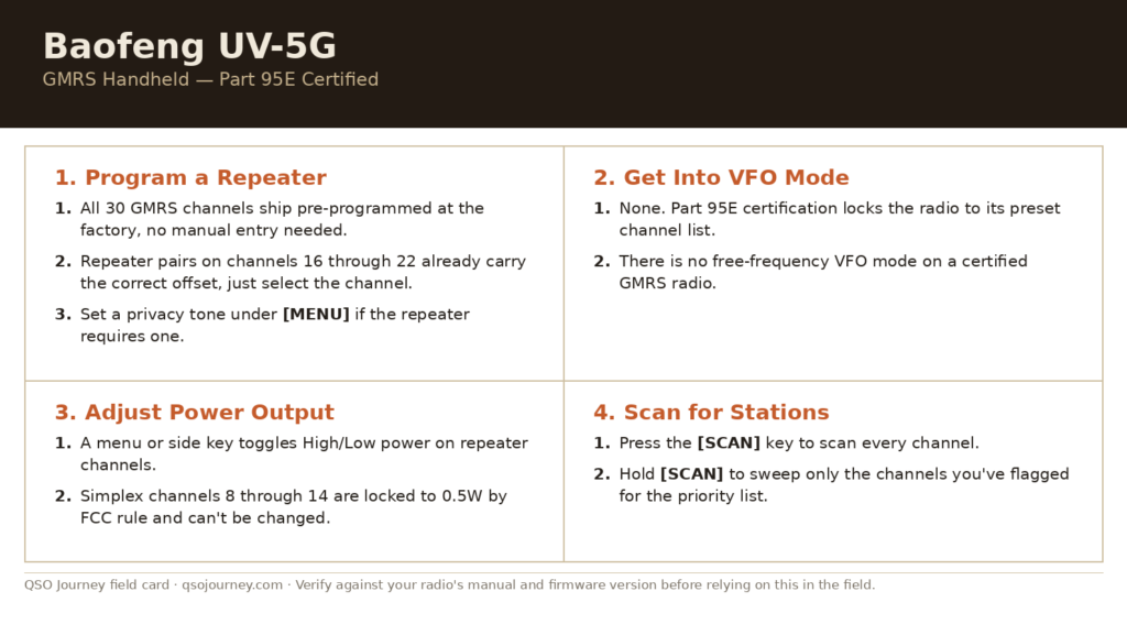 Baofeng UV-5G field card: repeater programming, VFO mode, power output, and scan steps