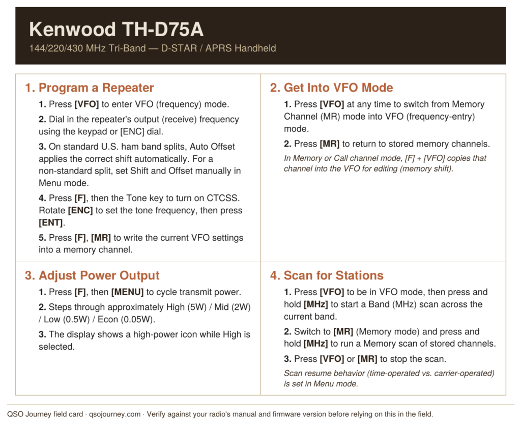 Kenwood TH-D75A field card: repeater programming, VFO mode, power output, and scan steps