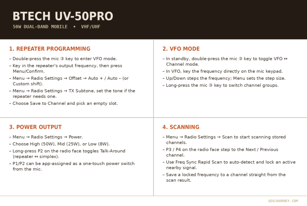 BTECH UV-50PRO field card: repeater programming, VFO mode, power output, and scan steps