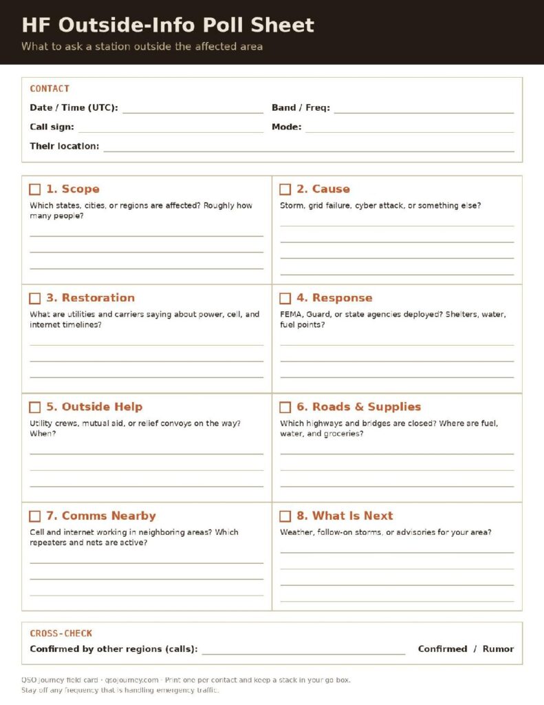 Printable HF Outside Polling Card with a contact log, eight questions to ask a station outside the affected area, and a cross-check box