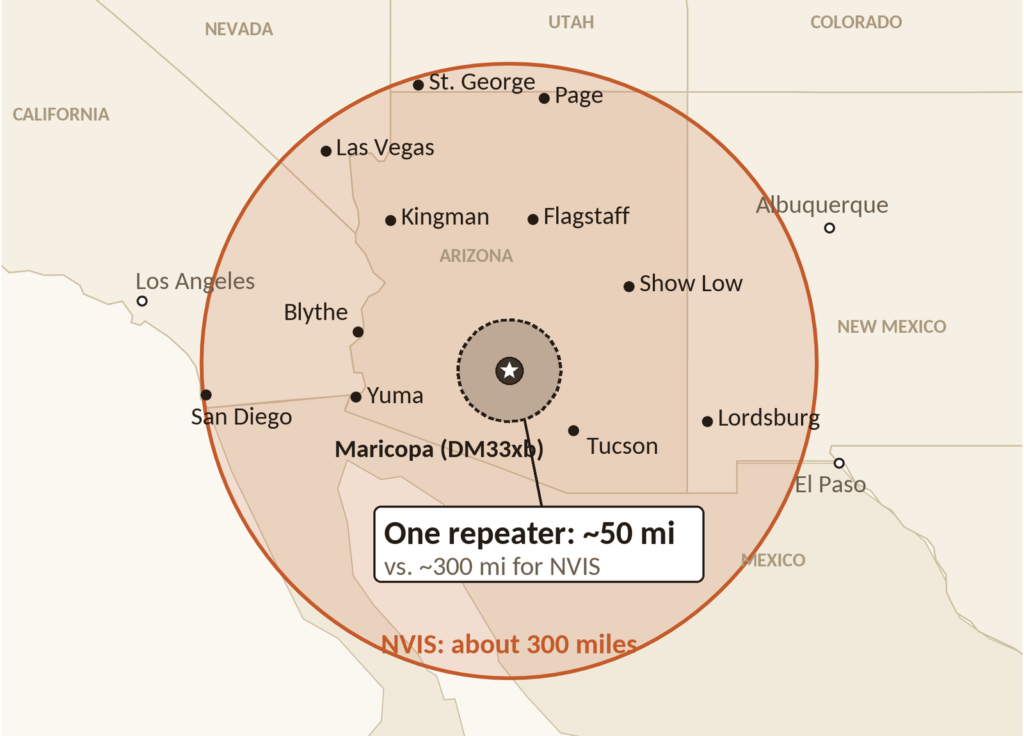 Map of a 300 mile NVIS circle around Maricopa, Arizona, covering nearly all of Arizona plus Las Vegas and San Diego, with a much smaller 50 mile repeater circle in the middle